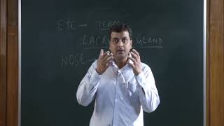 Excretory Products and their Elimination Class 11th Biology Video Lectures For Neet exam In Delhi NCERT Book CBSE Syllabus Updated Course