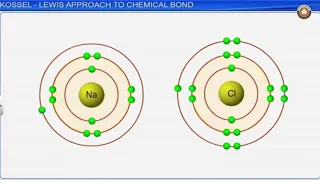 Chemical Bonding and Molecular Structure Class 11th Chemistry Animated Video Lectures For Neet exam In Delhi NCERT Book CBSE Syllabus Updated Course