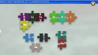 Classification of Elements And Periodicity Class 11th Chemistry Animated Video Lectures For Neet exam In Delhi NCERT Book CBSE Syllabus Updated Course