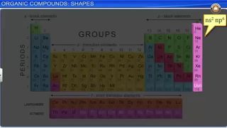 Organic Chemistry: Some Basic Principles and Techniques Class 11th Chemistry Animated Video Lectures For Neet exam In Delhi NCERT Book CBSE Syllabus Updated Course