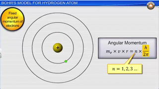Structure Of Atom Class 11th Chemistry Animated Video Lectures For Neet exam In Delhi NCERT Book CBSE Syllabus Updated Course