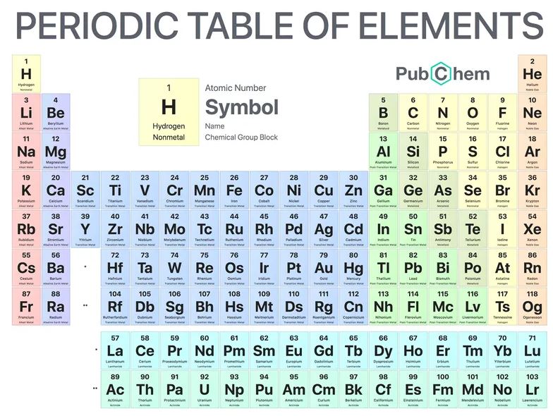 NEET Chemistry Notes, NEET Chemistry Notes PDF, NEET Chemistry Notes Download, NEET Chemistry Handwritten Notes, NEET Chemistry Short Notes, Chemistry NEET Revision Notes, Chapter Wise NEET Chemistry Notes, How to Download NEET Chemistry Notes PDF