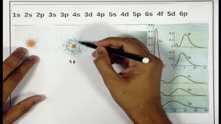 Structure Of Atom Class 11th Chemistry Video Lectures For Neet exam In Delhi NCERT Book CBSE Syllabus Online Neet Coaching