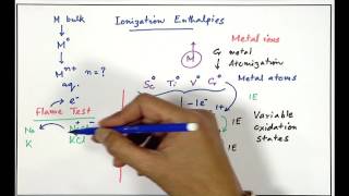 d & f-Block Elements | Video #3 | Neet Chemistry | Class 12th Chemistry Video Lecture (Online Neet Coaching)