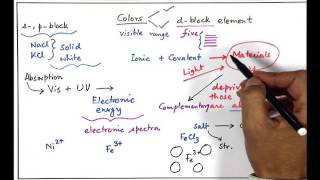 d & f-Block Elements Class 12th Chemistry Video Lectures For Neet exam In Delhi NCERT Book CBSE Syllabus Online Neet Coaching