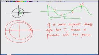 Oscillations | Video #1 | Neet Physics | Class 11th Physics Video Lecture (Online Neet Coaching)