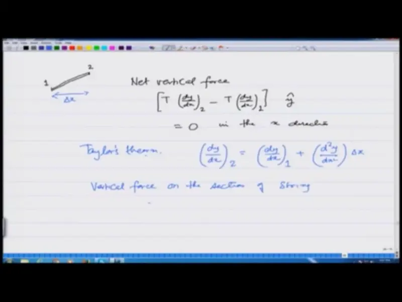 Waves Class 11th Physics Video Lectures For Neet exam In Delhi NCERT Book CBSE Syllabus Updated Course