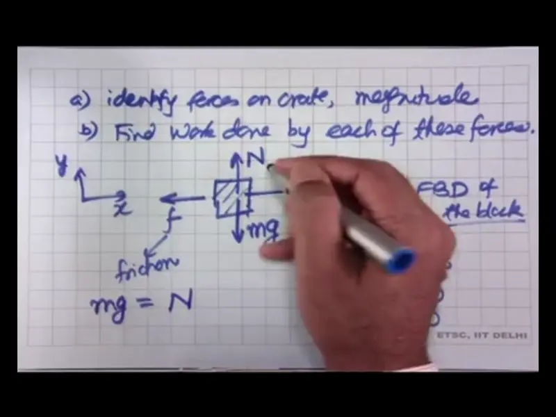 Work Energy and Power Class 11th Physics Video Lectures For Neet exam In Delhi NCERT Book CBSE Syllabus Updated Course